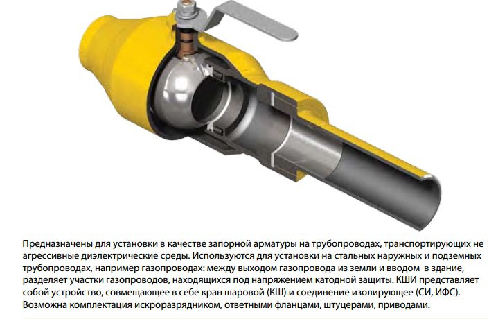 Краны газовые КШИ Краны газовые КШИ
